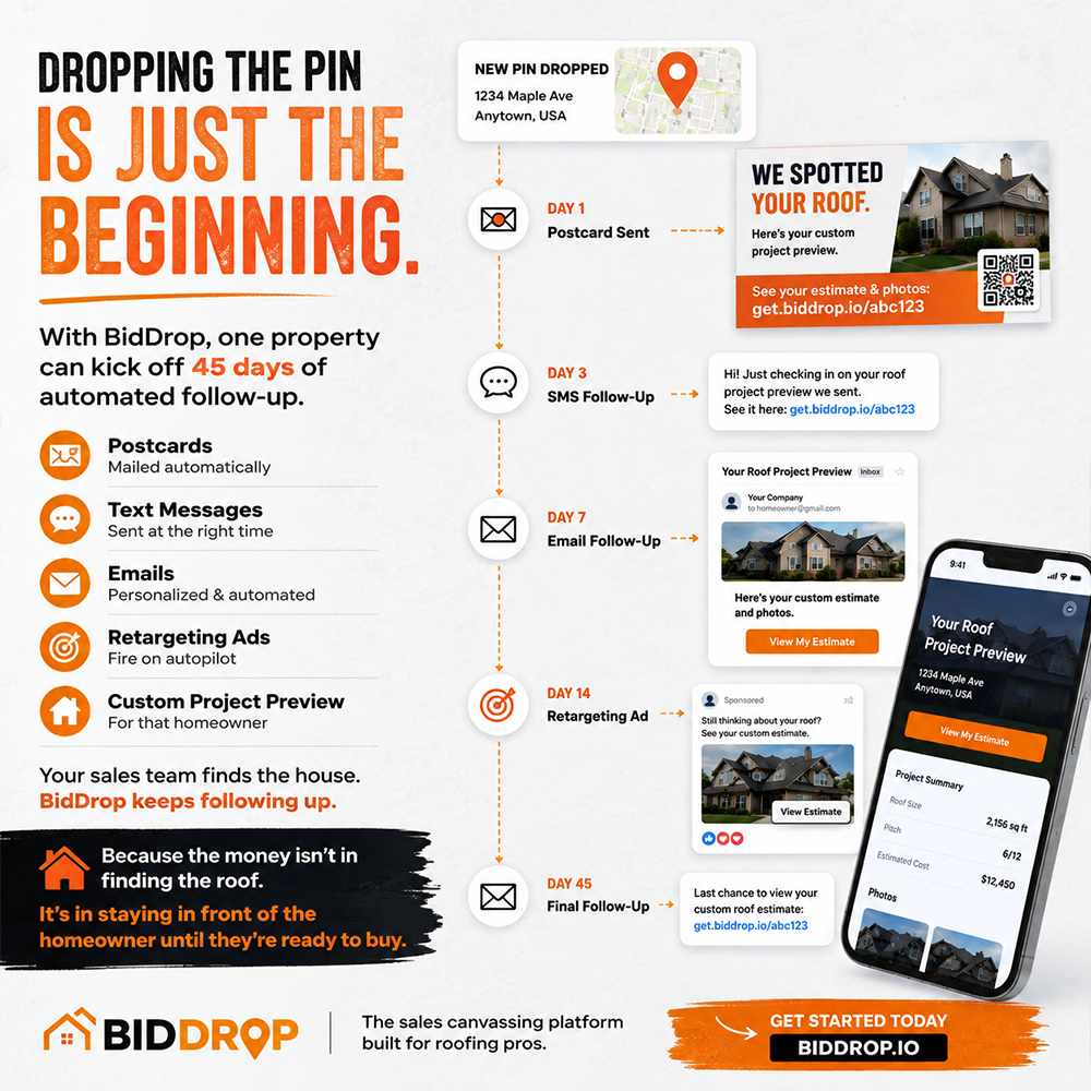 BidDrop automated follow-up sequence