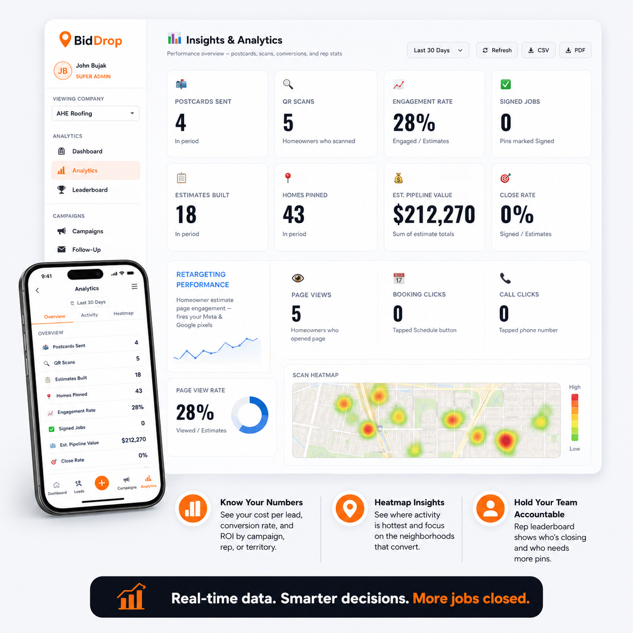 BidDrop analytics dashboard